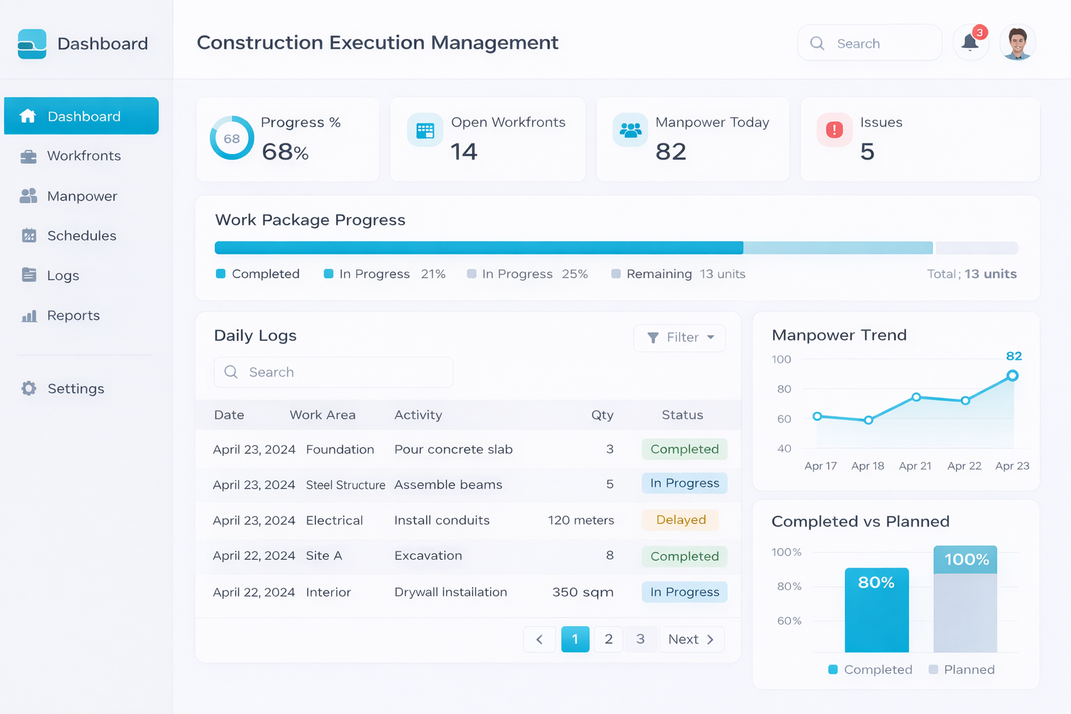 Construction Execution