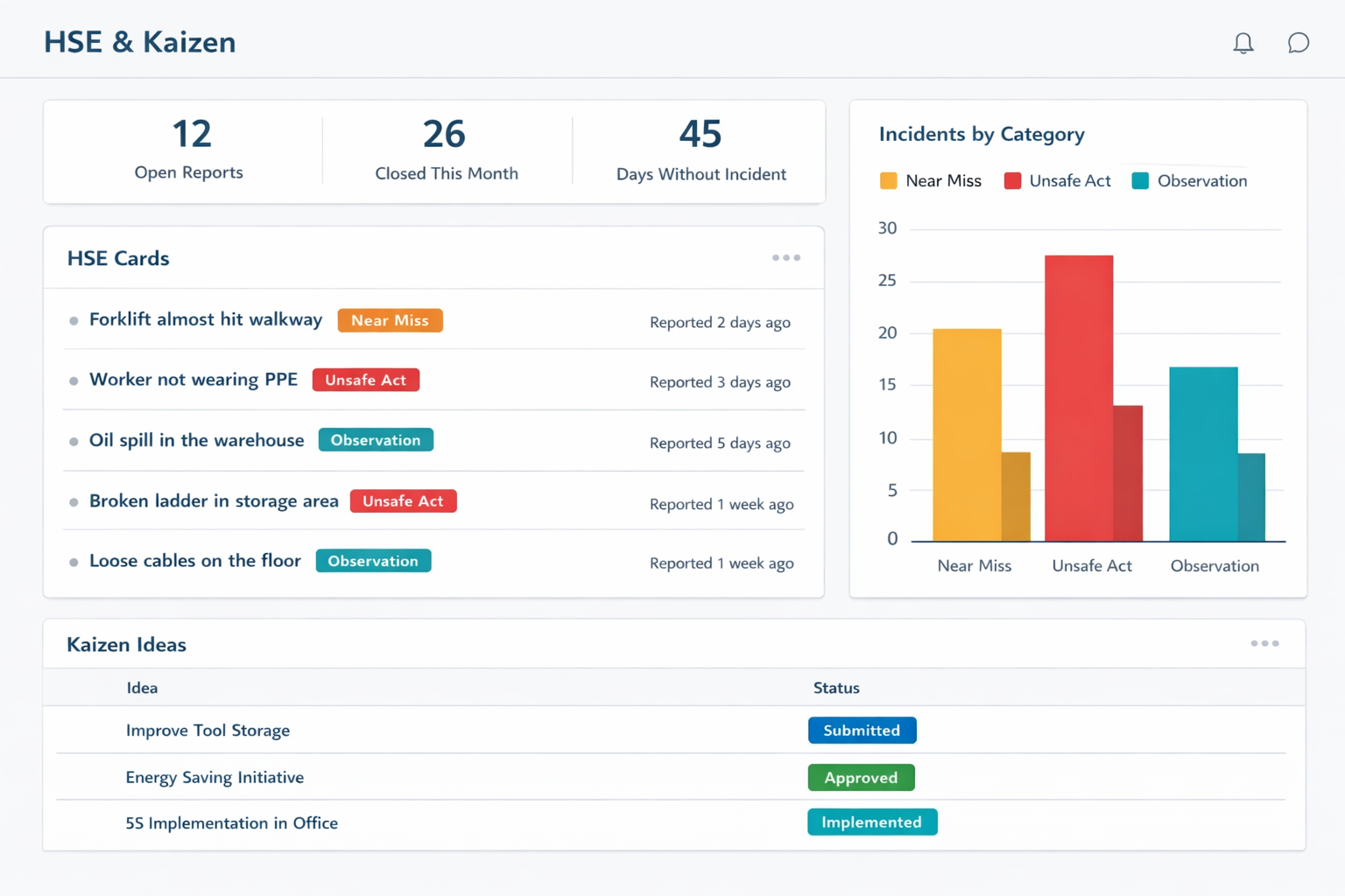 HSE, Kaizen & Feedback
